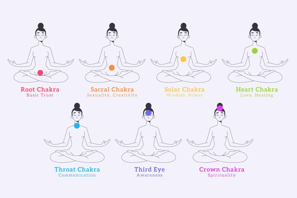 Chakra definition - Purple yoga leggings 7 chakras - Achamana - Achamana